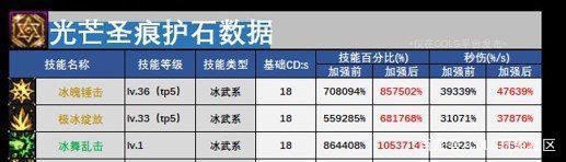 win10  DNF发布网公益（dnf公益服吧）