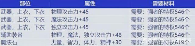 DNF发布网与勇士私服视频